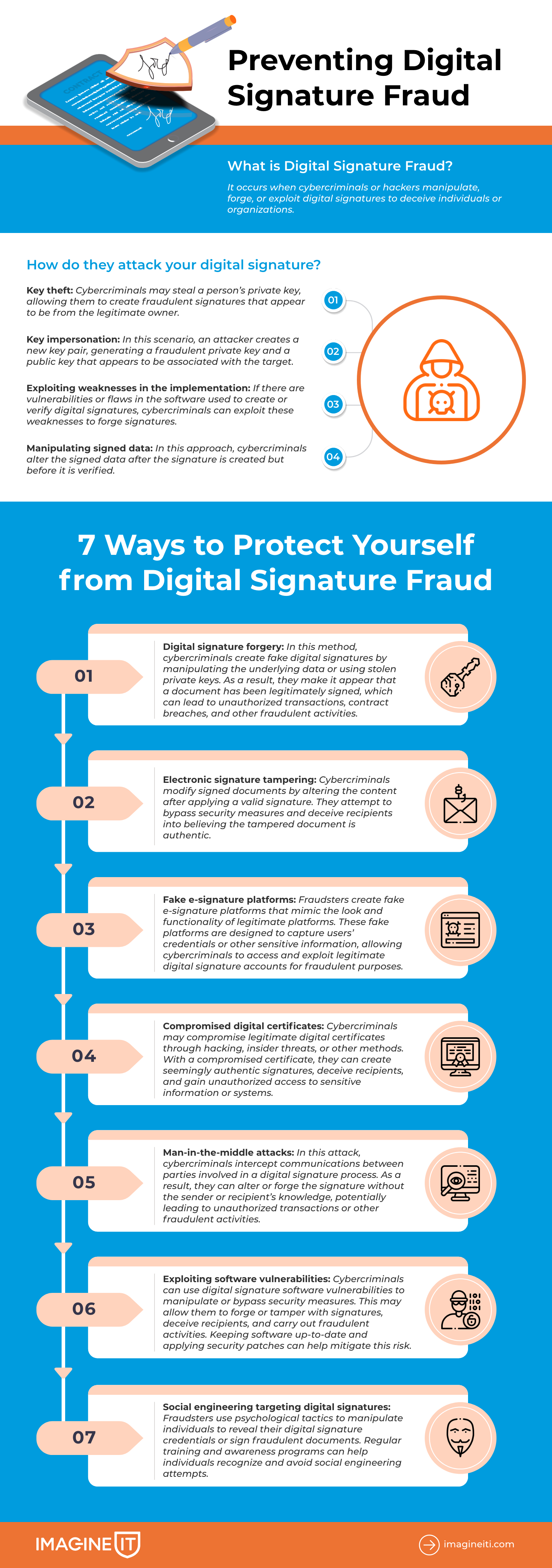 Preventing Digital Signature Fraud